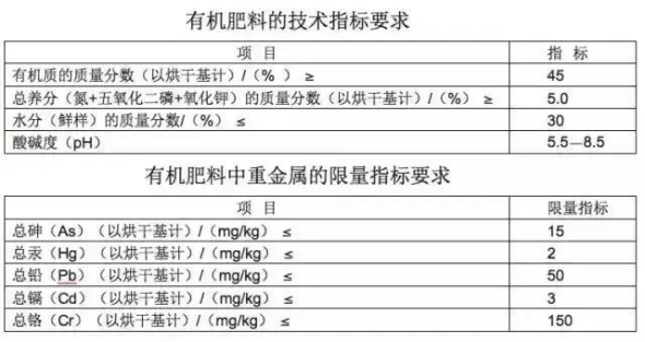 使用“有机肥”到底有哪些好处？（一）